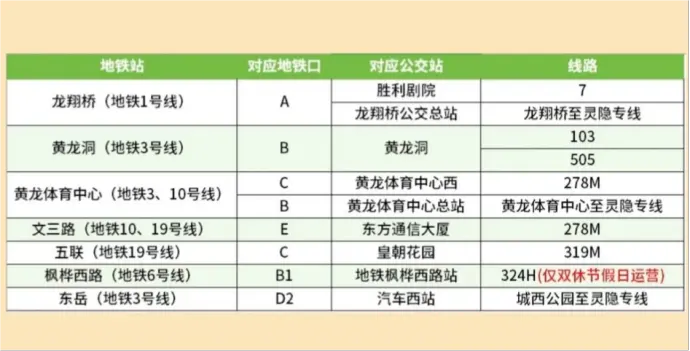 地铁路线